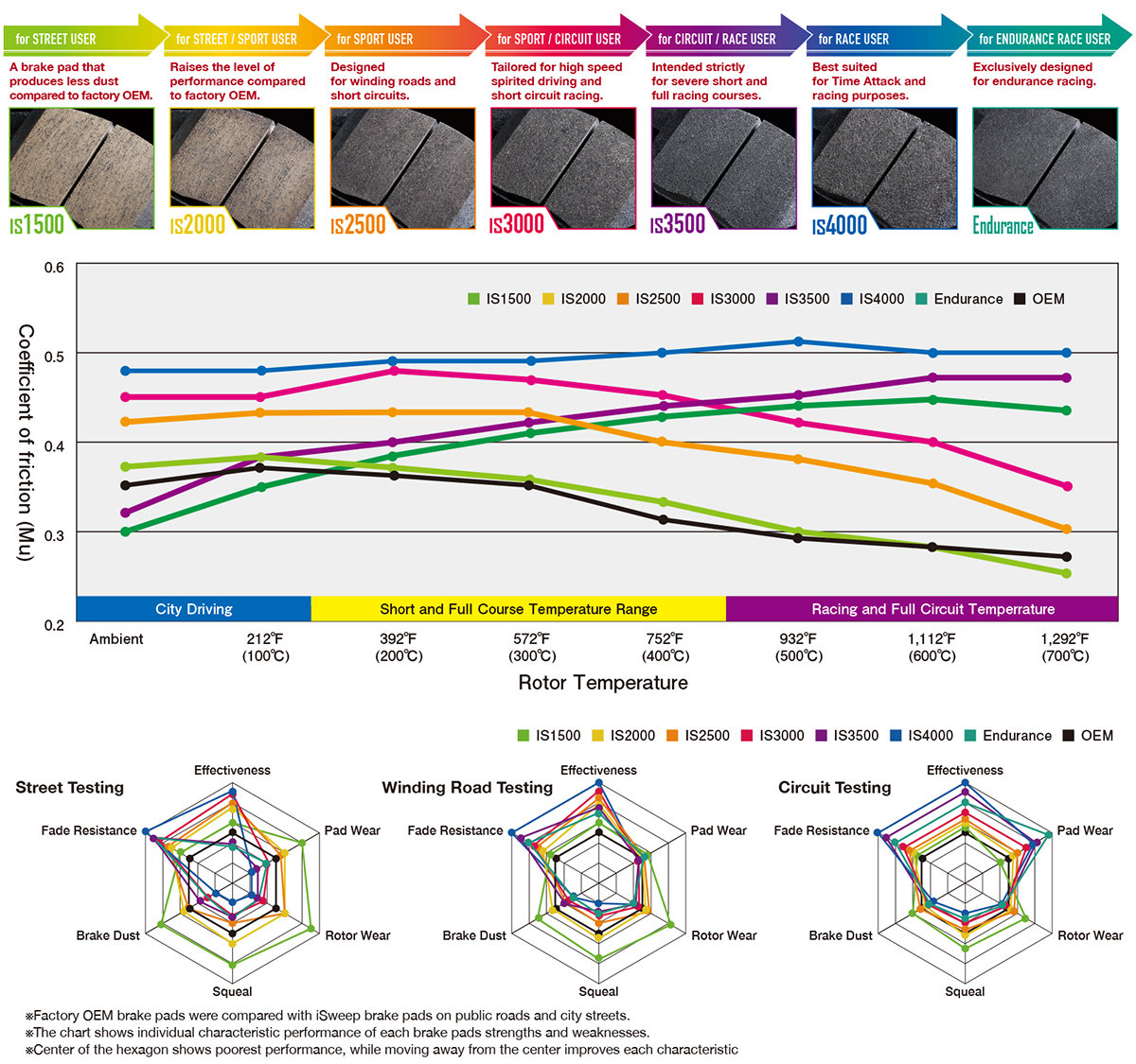 iSWEEP Brake Pads | Rear • MQBe S3/RS 3 8Y, Golf GTI/R Mk8