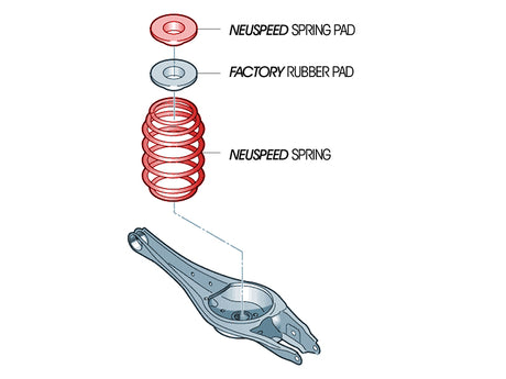 Spring Riser Pad Kit - Rear [sku] - NEUSPEED